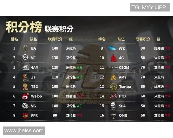 武汉篮球队强势领跑精英赛积分榜积分达到77分展现冠军实力 武汉篮球队强势领跑精英赛积分榜积分达到77分展现冠军实力