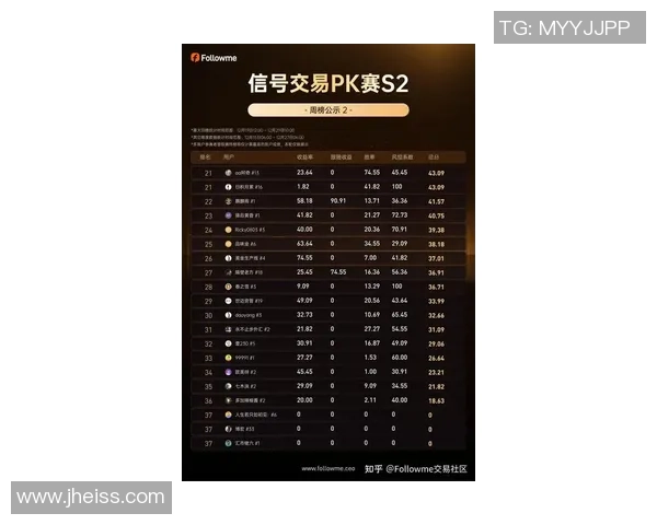 2026CS_GO节奏排行榜：FPX位居第7名